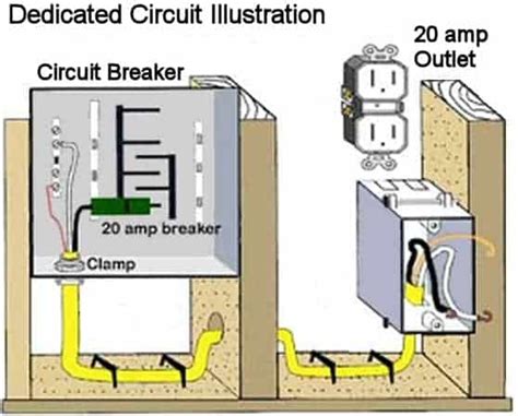 running a dedicated line from the home junction box|dedicated circuits for homes.